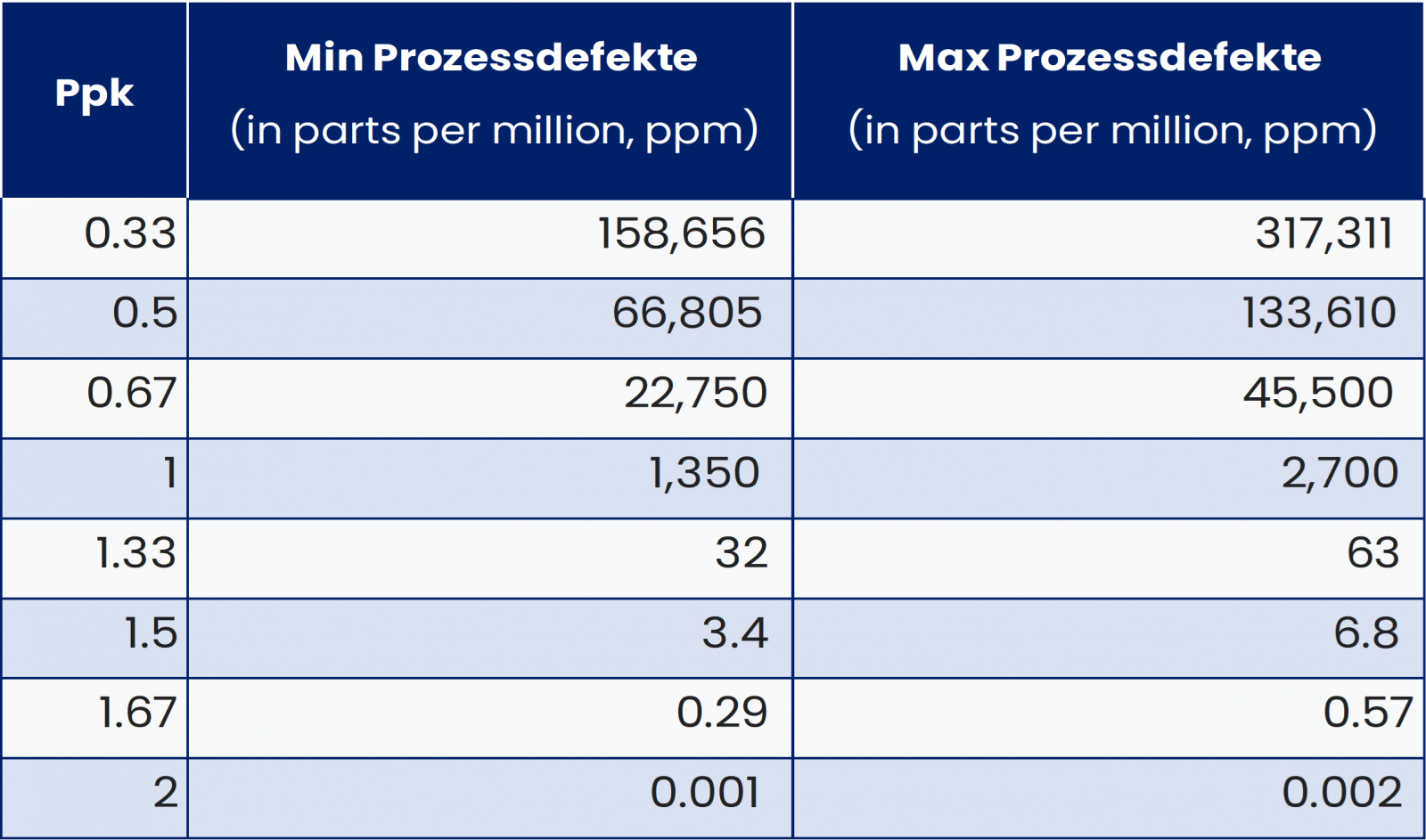 Was Ist Ein Ppk Index F r Langfristige Prozessf higkeit was-ist-ein-ppk-index-f-r-langfristige-prozessf-higkeit